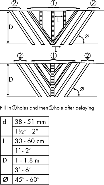 V-Trenching Hole Pattern